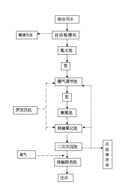 “三科變頻器”