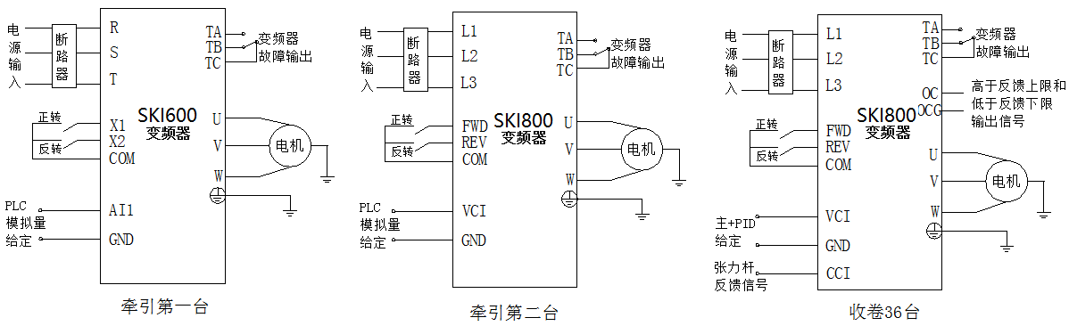 “三科變頻器”