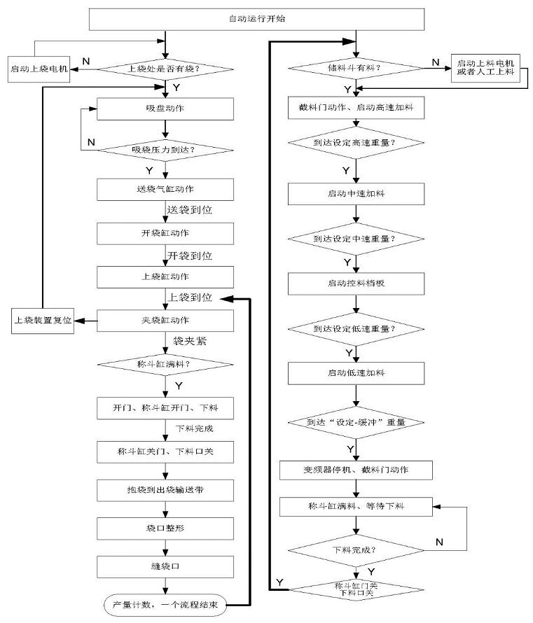 “三科變頻器”