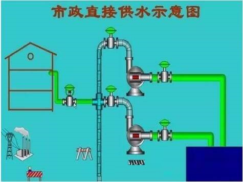“三科變頻器”