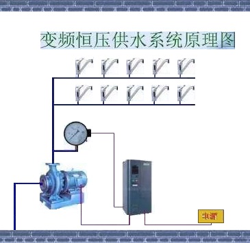 “三科變頻器”