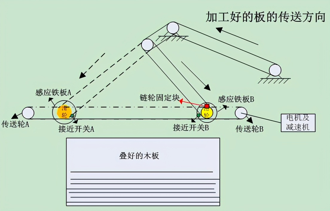 “三科變頻器”