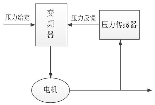 “三科變頻器”