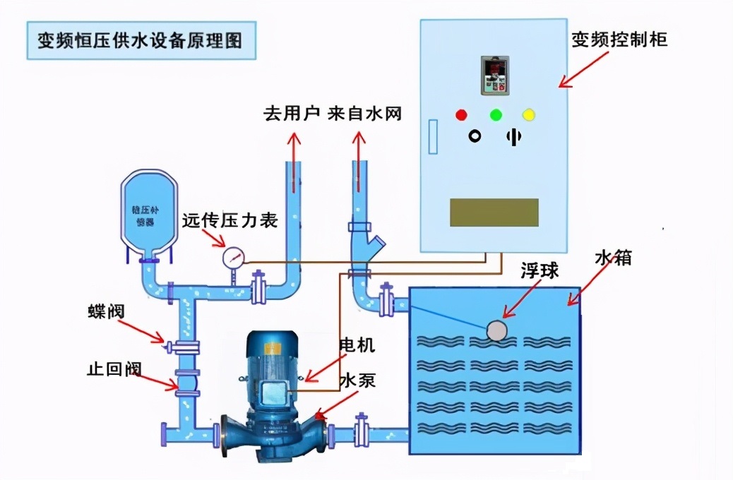 “三科變頻器”