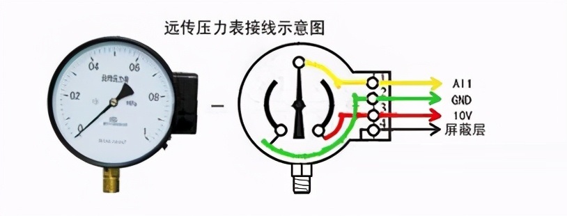 “三科變頻器”