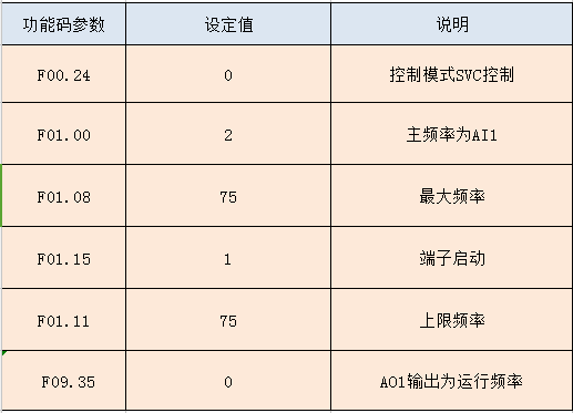 “三科變頻器”