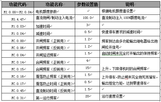 “三科變頻器”