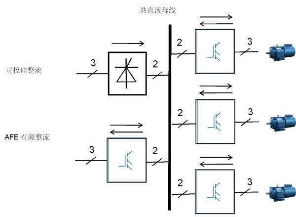 “三科變頻器”