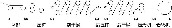 “三科變頻器”
