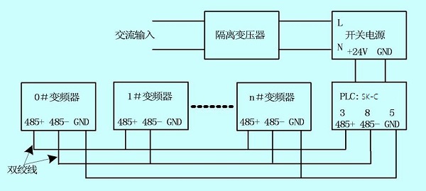 “三科變頻器”