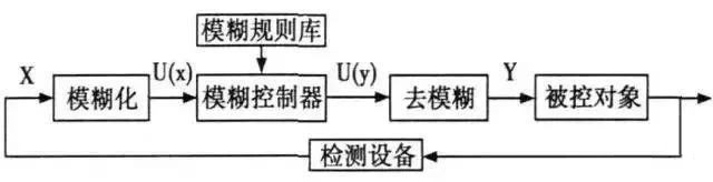 “三科變頻器”
