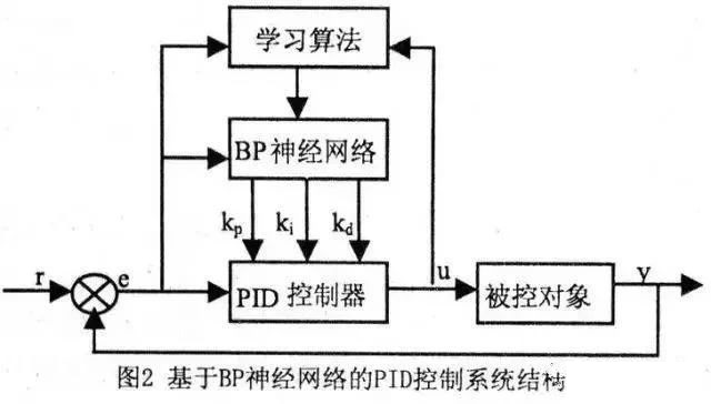 “三科變頻器”