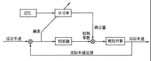 “三科變頻器”