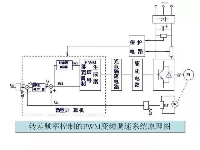 “三科變頻器”