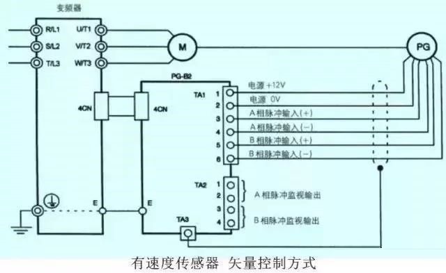 “三科變頻器”