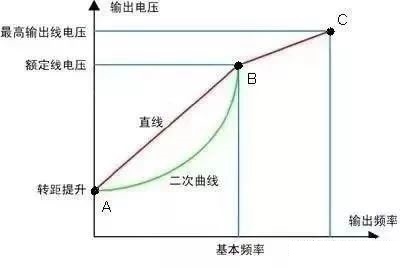“三科變頻器”