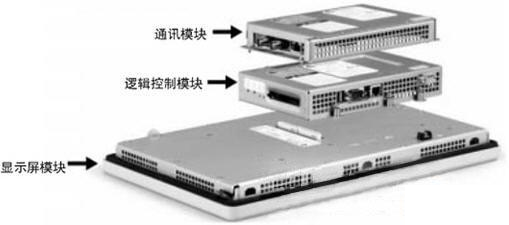 “三科變頻器”