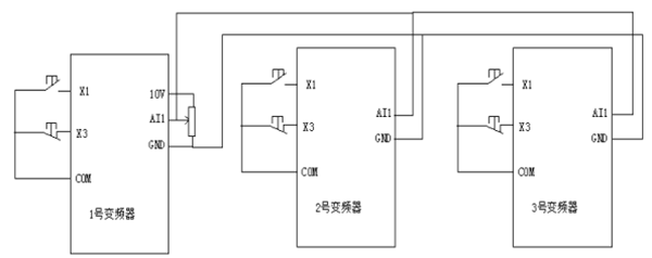 “三科變頻器”
