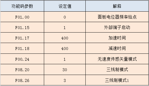 “三科變頻器”
