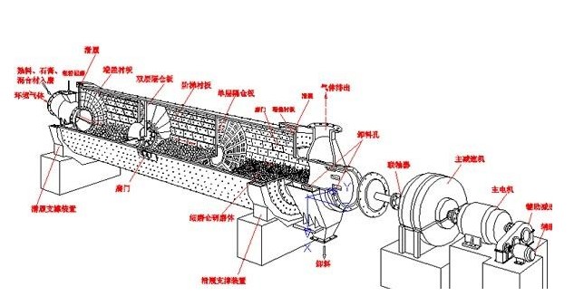 “變頻技術(shù)幫助傳統(tǒng)球磨機(jī)開拓自動(dòng)化進(jìn)程”