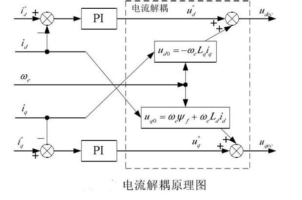 “你知道變頻器是如何進(jìn)行閉環(huán)控制的嗎？”