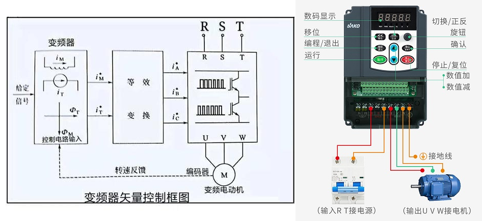 “你知道變頻器是如何進(jìn)行閉環(huán)控制的嗎？”