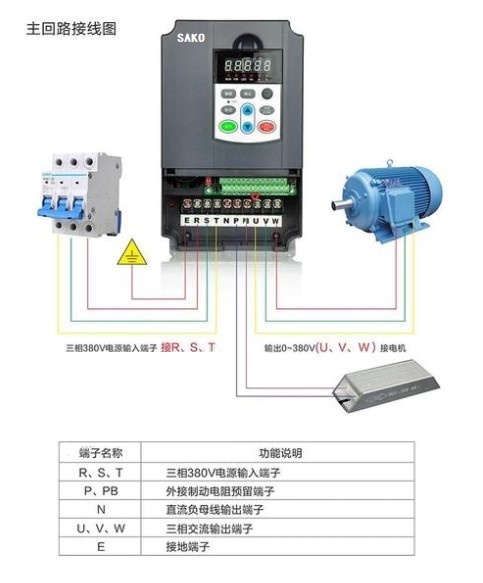 “變頻器在砂磨機上的應用”