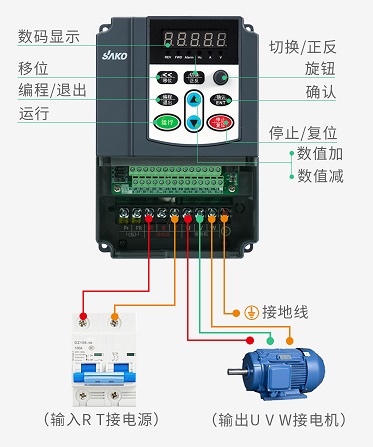 “三科變頻器”