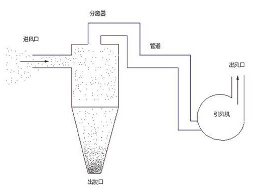 “三科變頻器”