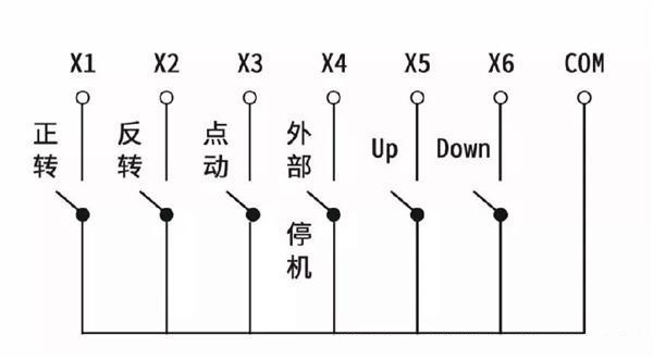“三科變頻器”