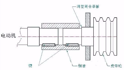 “三科變頻器”