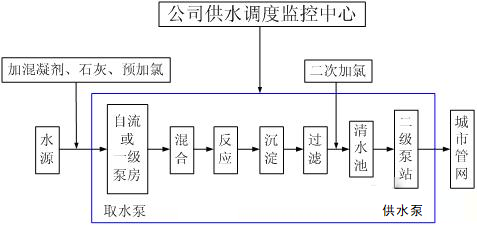 “三科變頻器”