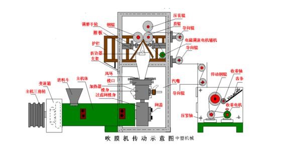 “三科變頻器”