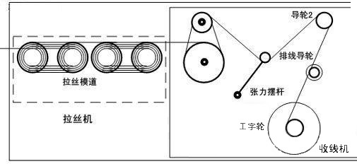“三科變頻器”