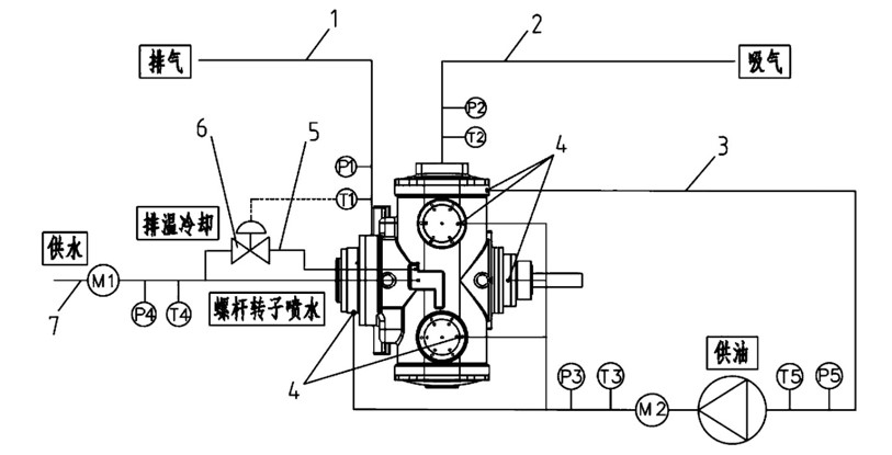 “三科變頻器”