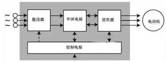 “三科變頻器”