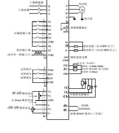 “三科變頻器”