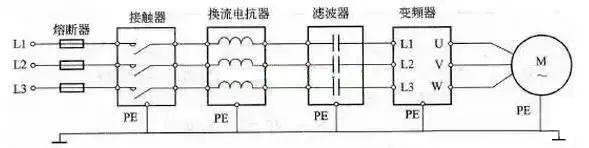 “三科變頻器”