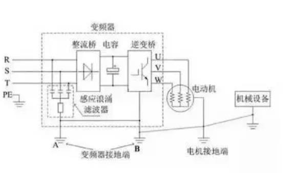 “三科變頻器”
