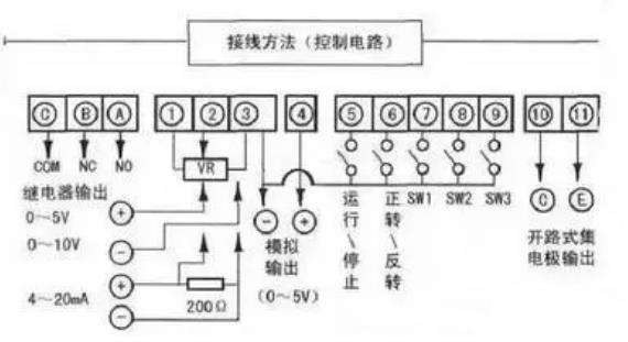 “三科變頻器”
