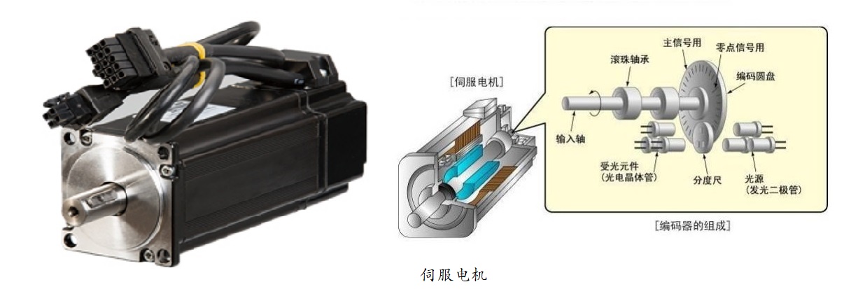 “三科變頻器”