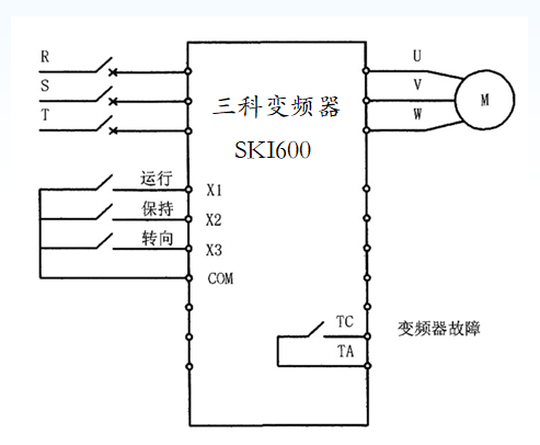 “三科變頻器”