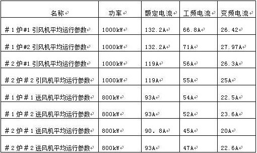 “變頻 技術(shù)是如何為發(fā)電廠帶來四百多萬新增收益的？”