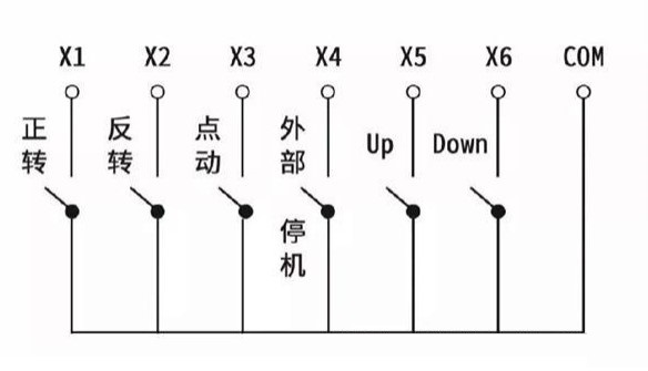 “三科變頻器”