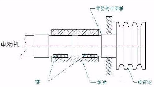 “三科變頻器”