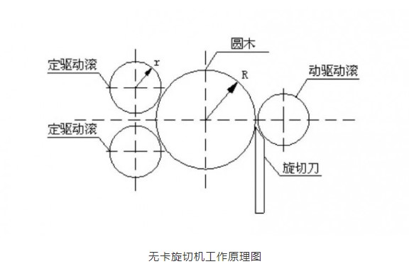 “變頻技術(shù)能夠?yàn)槟静募庸ば袠I(yè)帶來哪些改變？”
