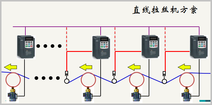 “變頻技術(shù)是如何應(yīng)用拉絲機上的？”
