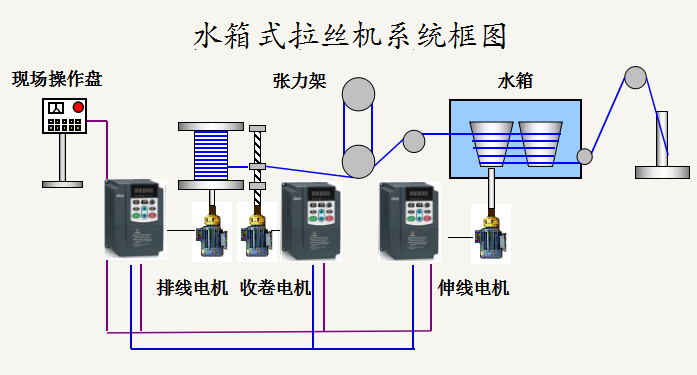“變頻技術(shù)是如何應(yīng)用拉絲機上的？”