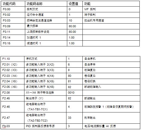 “變頻技術(shù)是如何應(yīng)用拉絲機上的？”