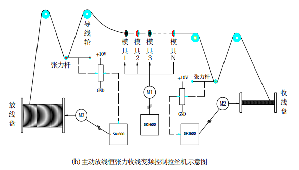 “變頻技術(shù)是如何應(yīng)用拉絲機上的？”